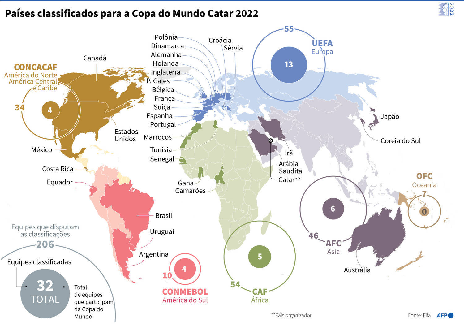 Países convocados