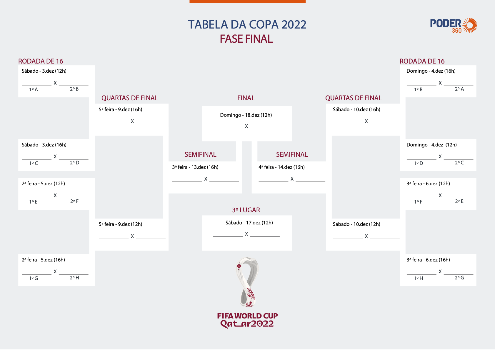 Fase Final